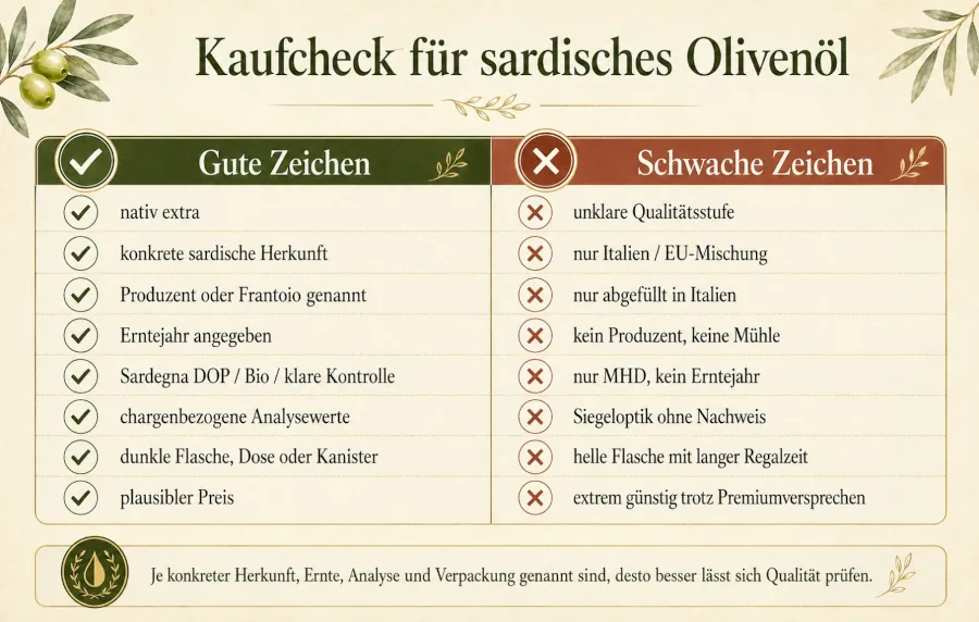 Kaufcheck bei sardischem Olivenöl