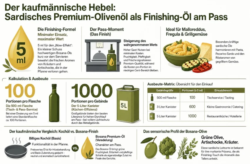Infografik zu Premium-Olivenöl als Finishing-Öl